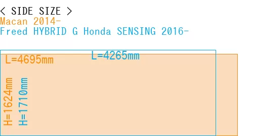 #Macan 2014- + Freed HYBRID G Honda SENSING 2016-
